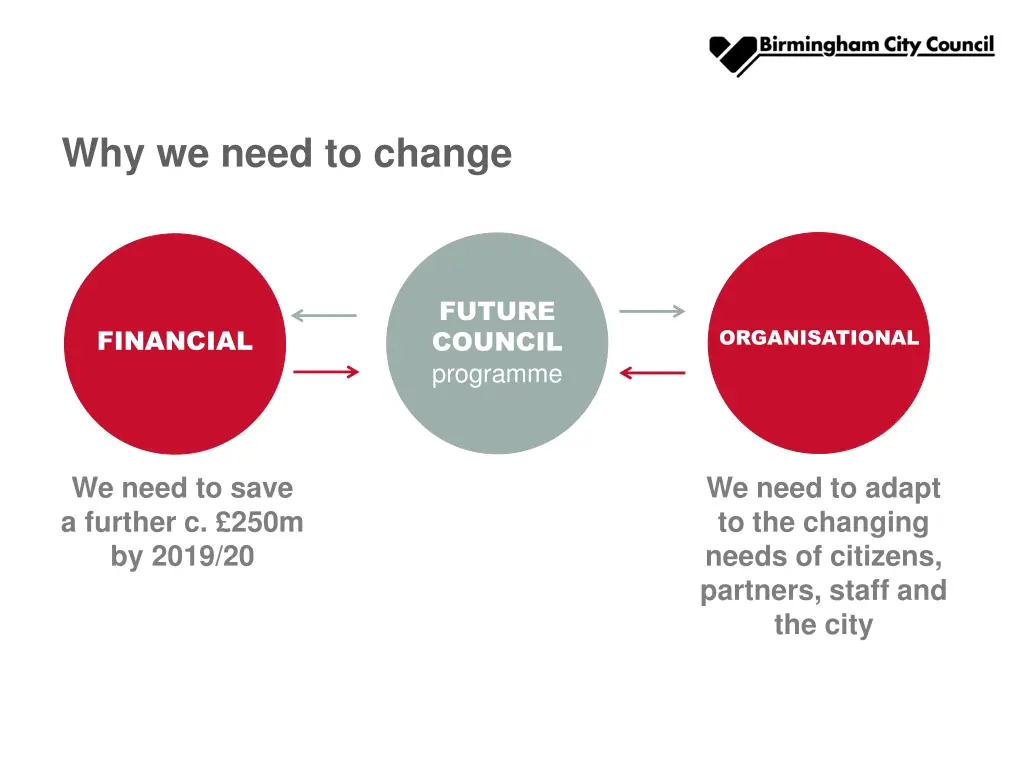 why we need to change 1