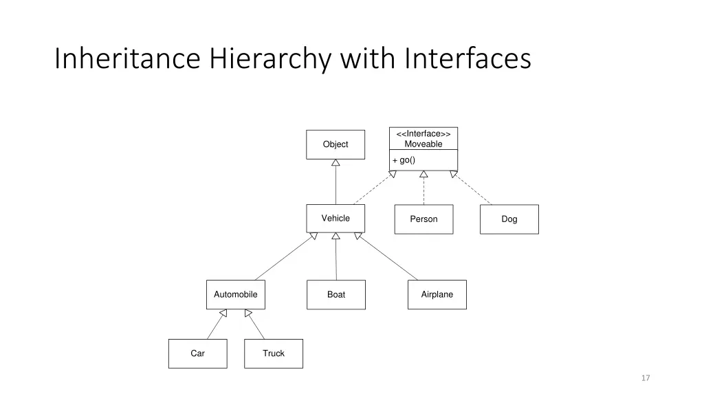inheritance hierarchy with interfaces