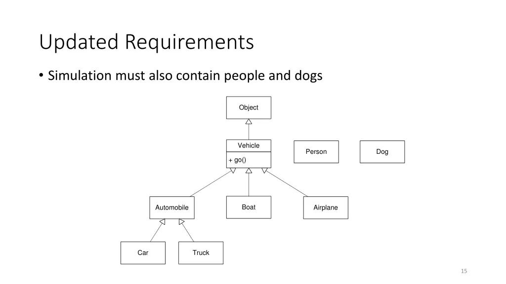updated requirements