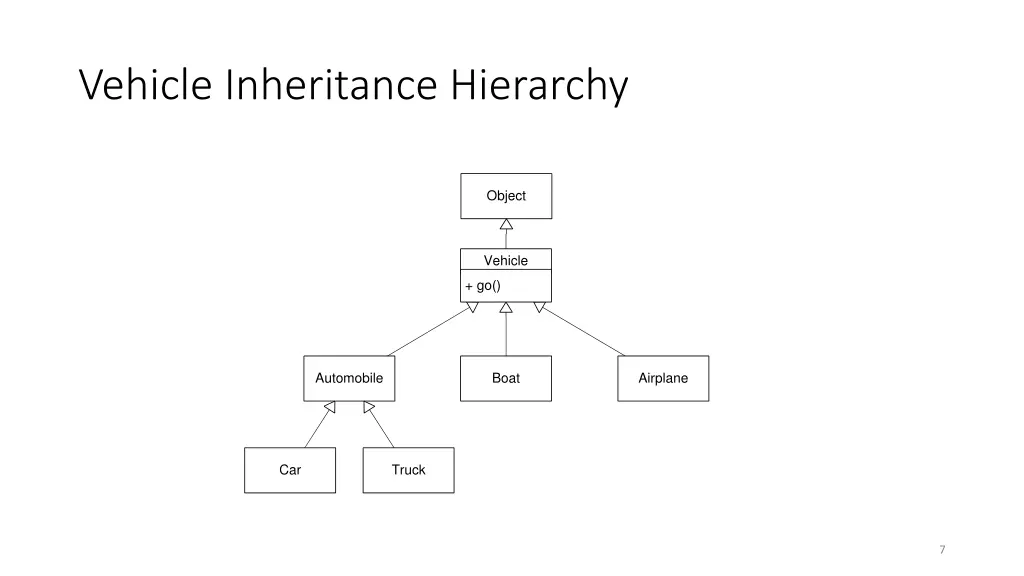 vehicle inheritance hierarchy
