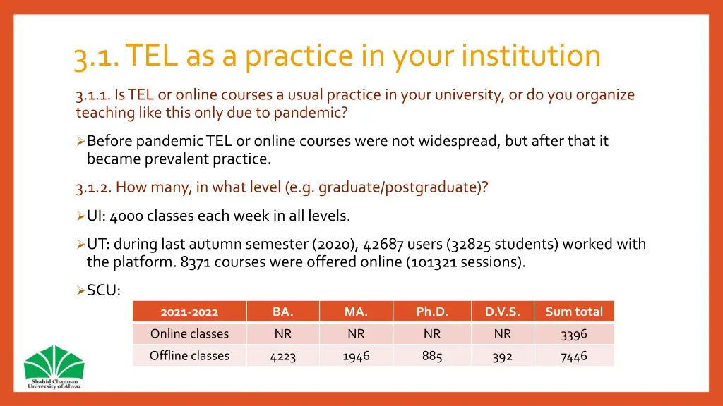 3 1 tel as a practice in your institution