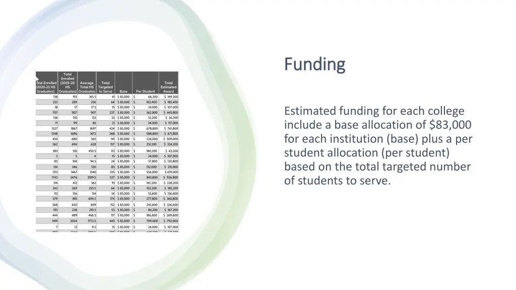 funding funding