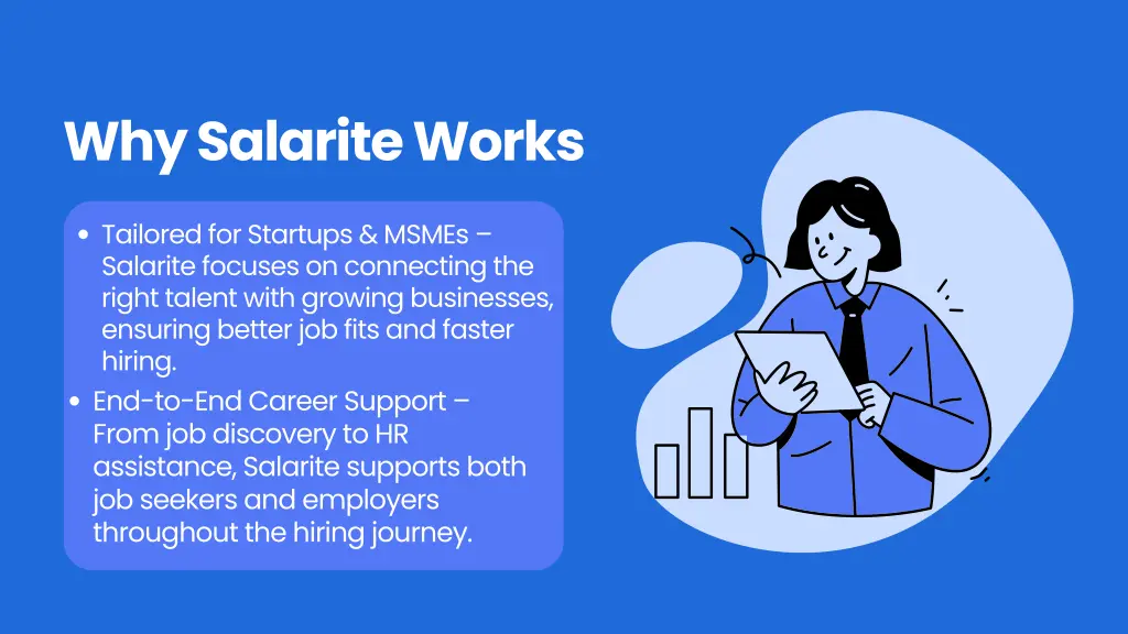why salarite works