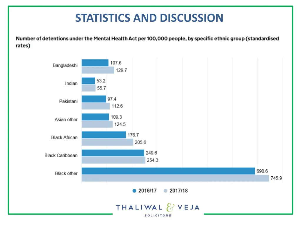 statistics and discussion 2