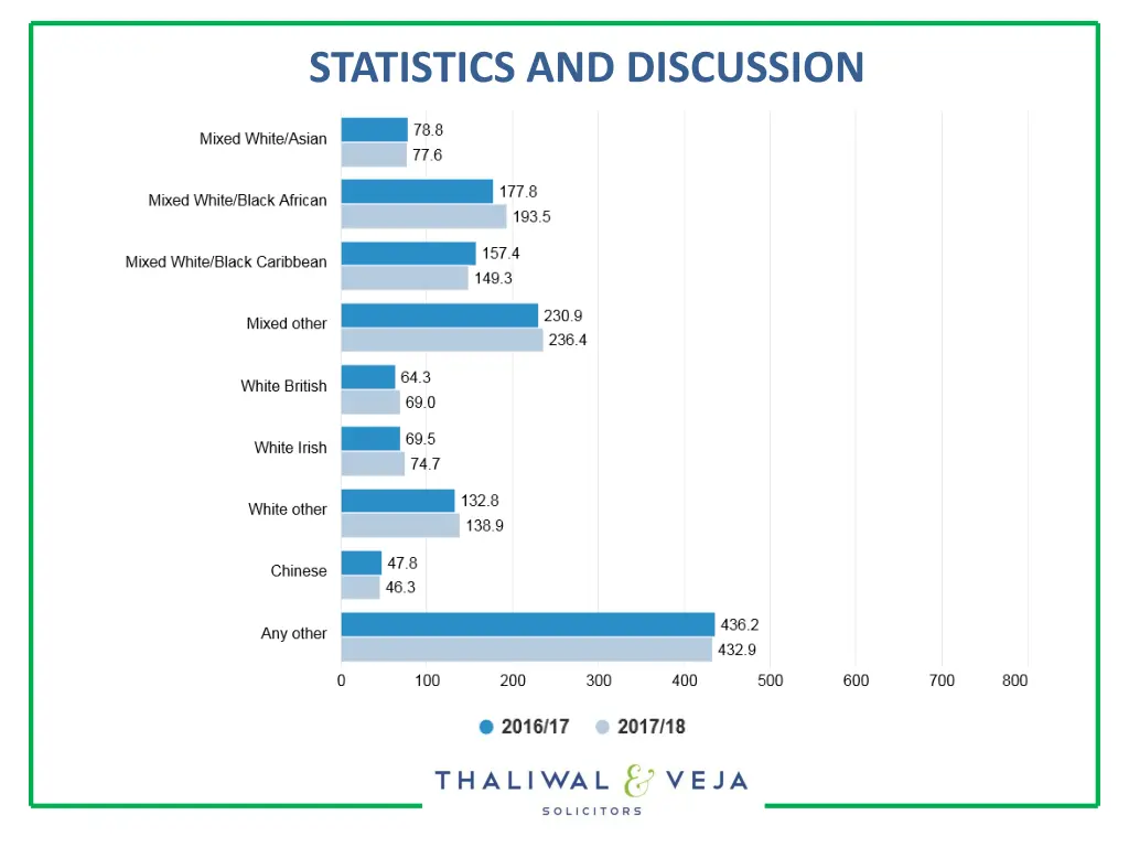 statistics and discussion 3