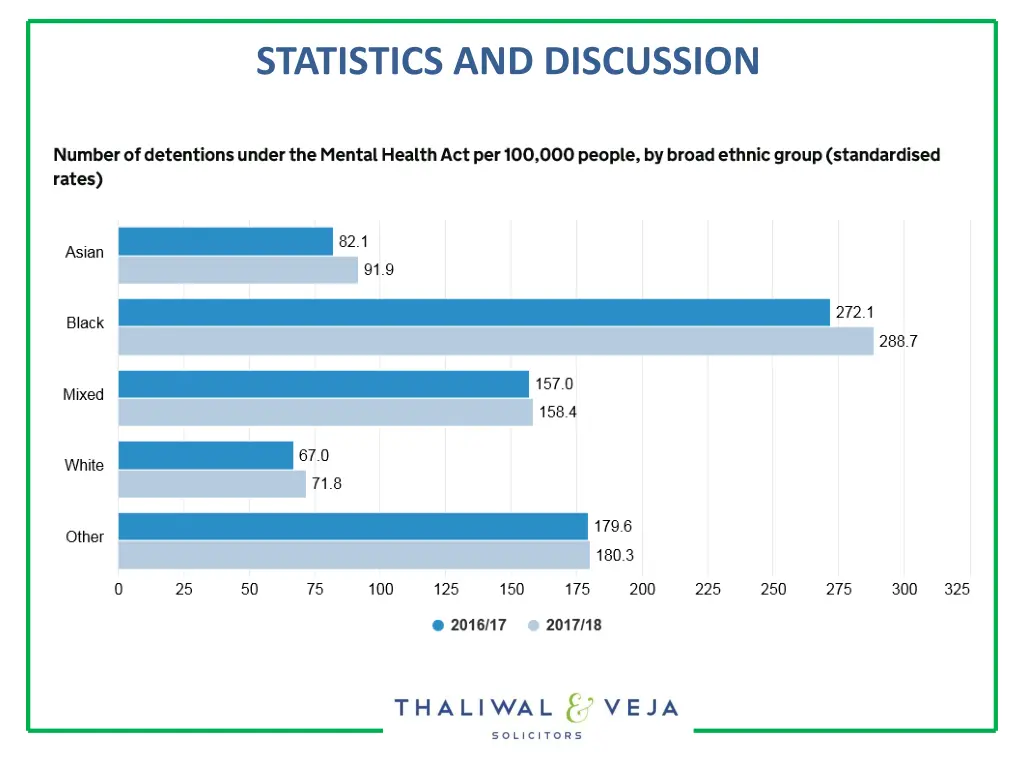 statistics and discussion
