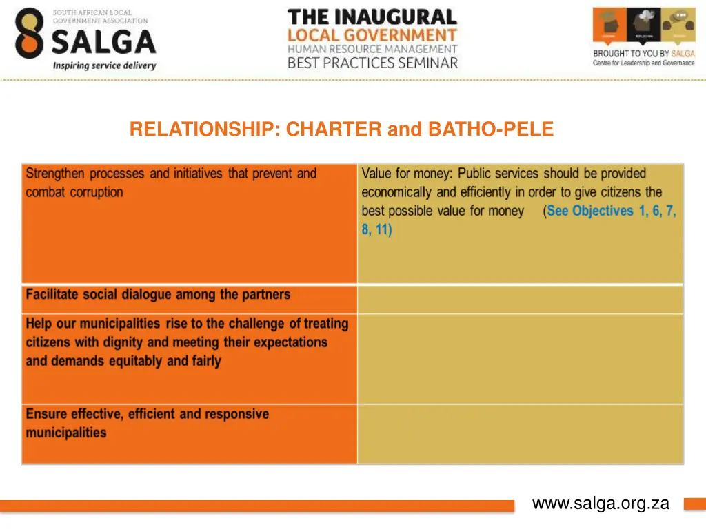 relationship charter and batho pele 2