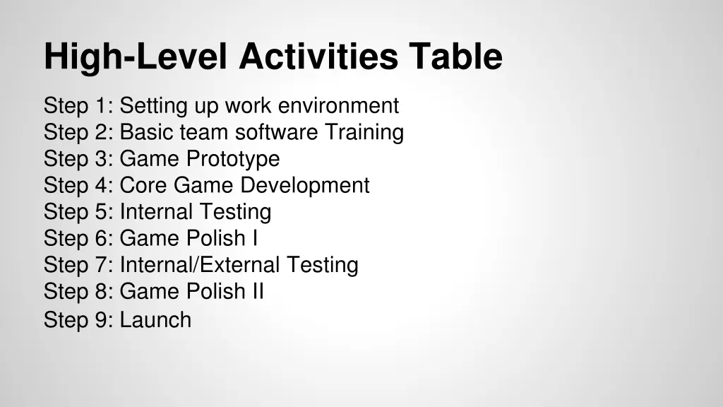 high level activities table
