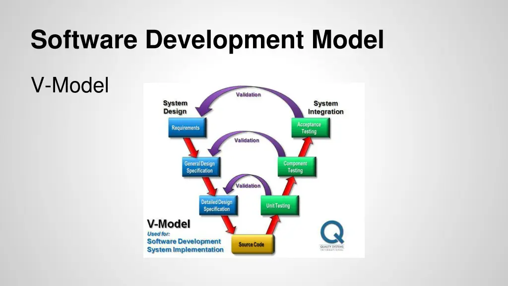 software development model