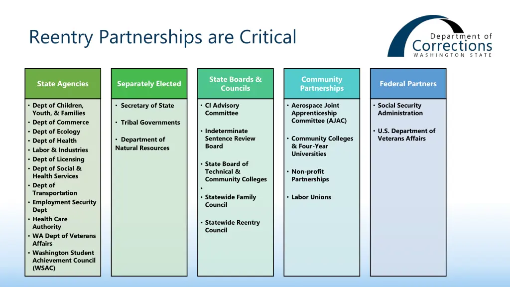 reentry partnerships are critical
