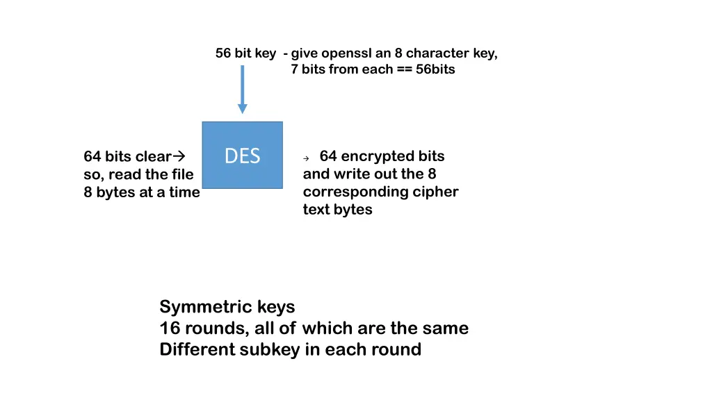 56 bit key give openssl an 8 character key 7 bits