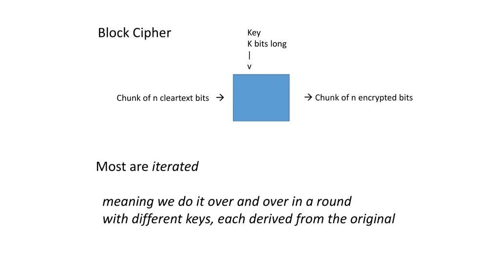 block cipher