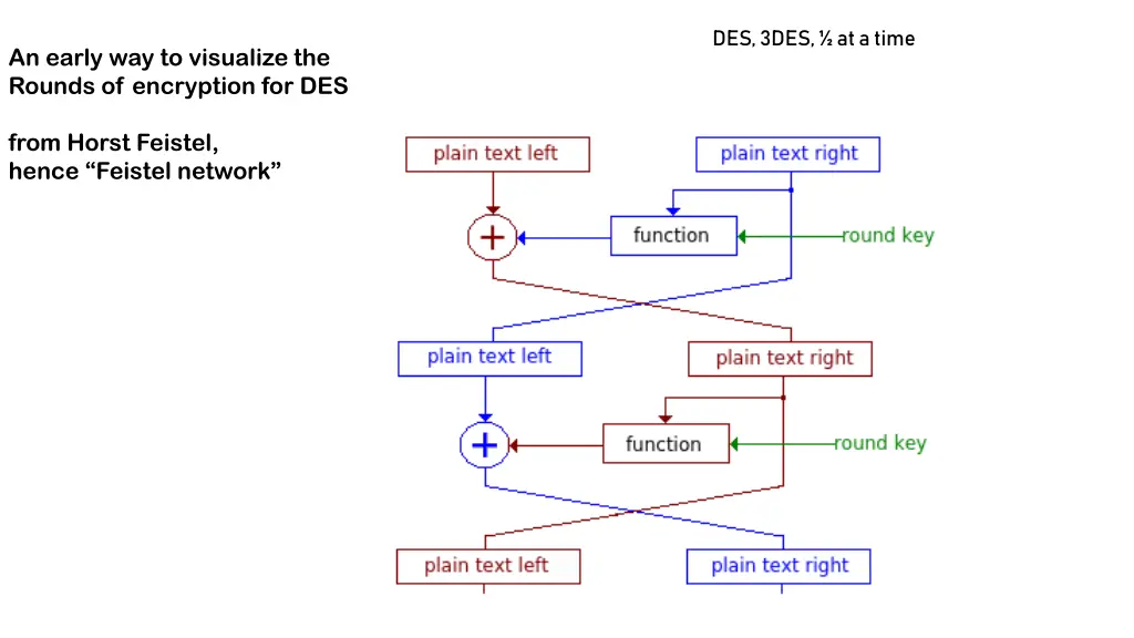 des 3des at a time