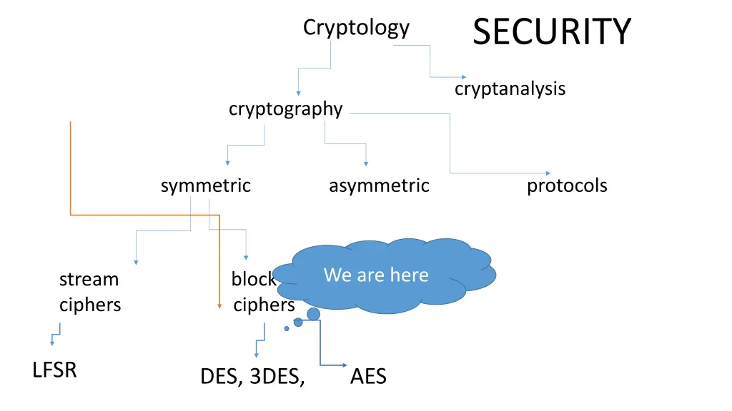 security 1