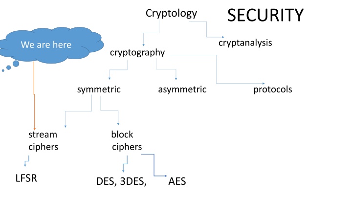 security