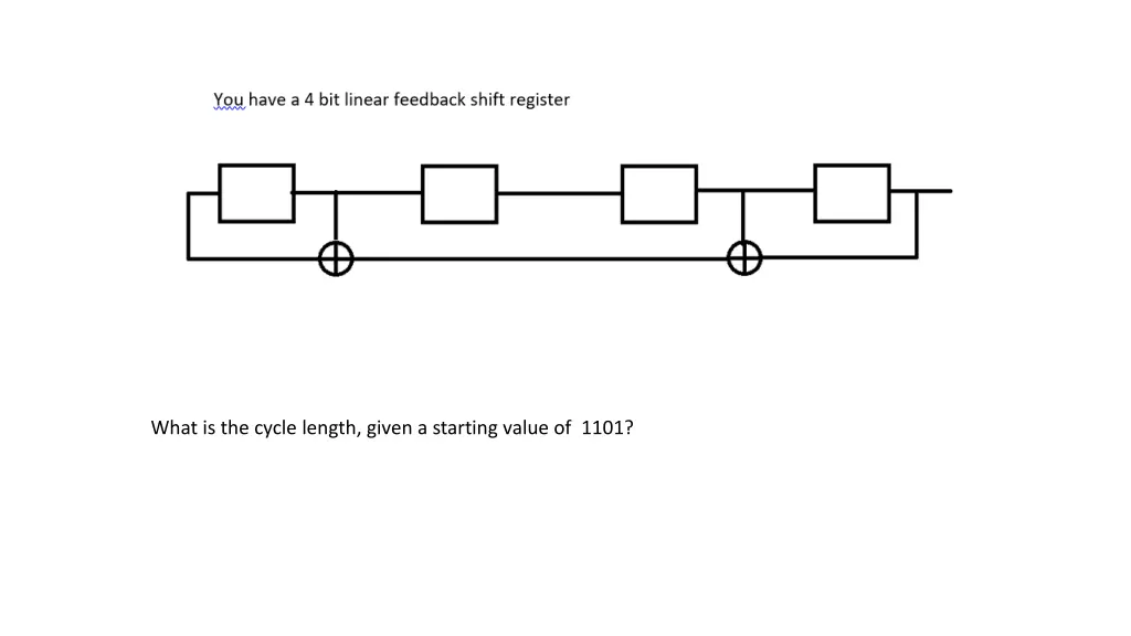 what is the cycle length given a starting value