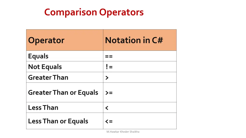 comparison operators