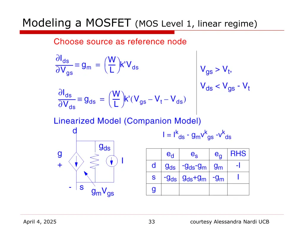 modeling a mosfet mos level 1 linear regime 1