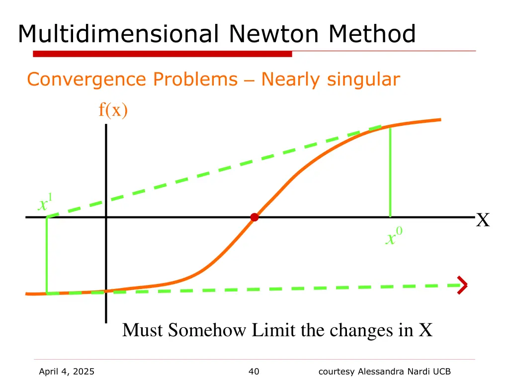 multidimensional newton method 5