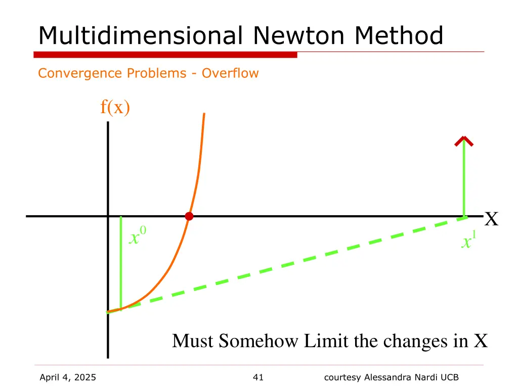 multidimensional newton method 6
