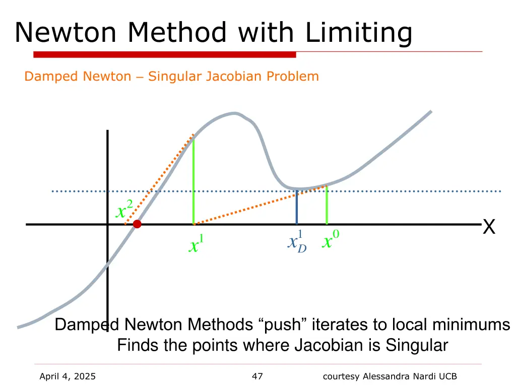 newton method with limiting 4