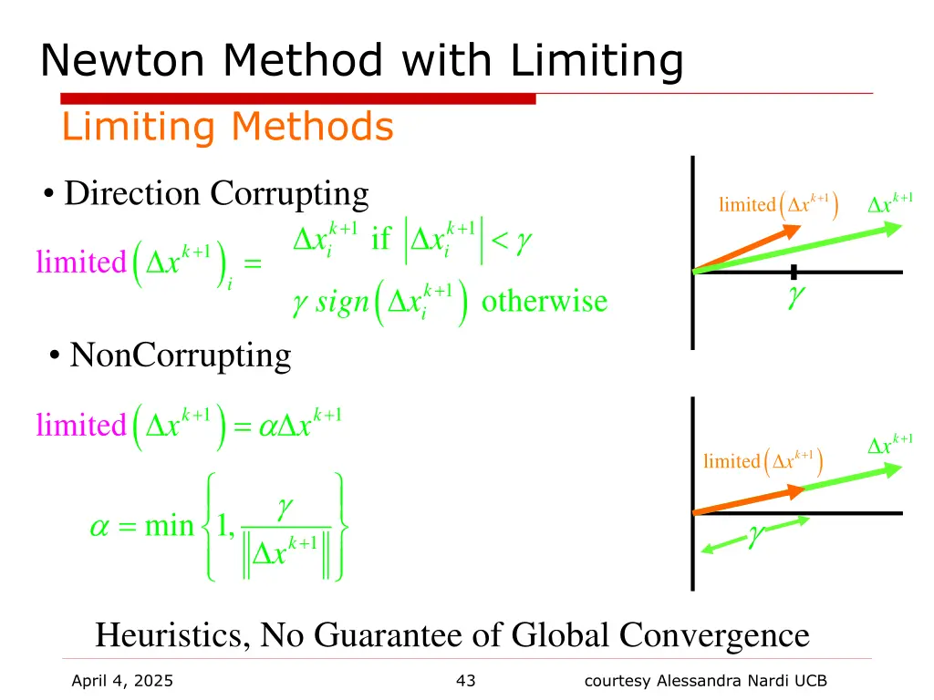 newton method with limiting limiting methods