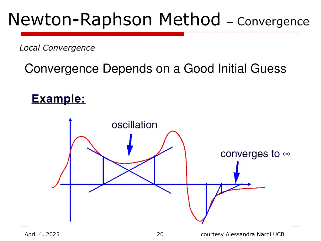 newton raphson method convergence 11