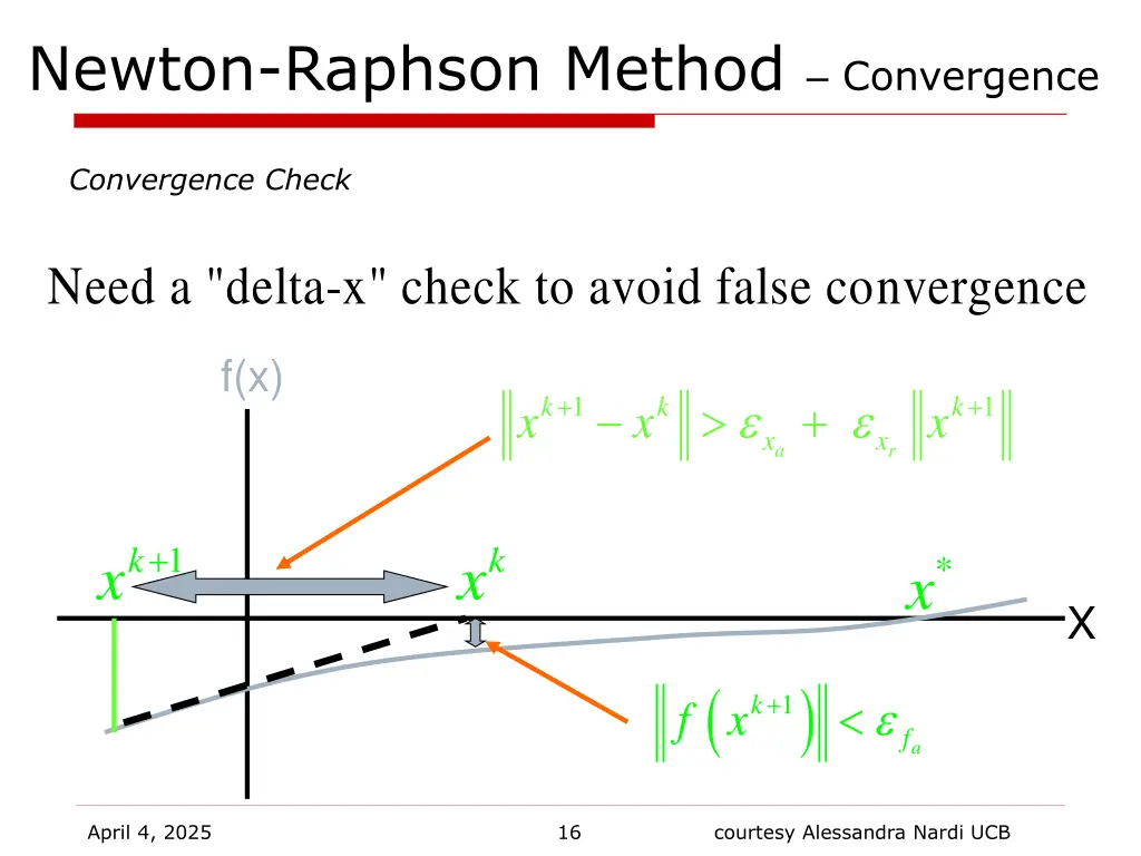 newton raphson method convergence 7
