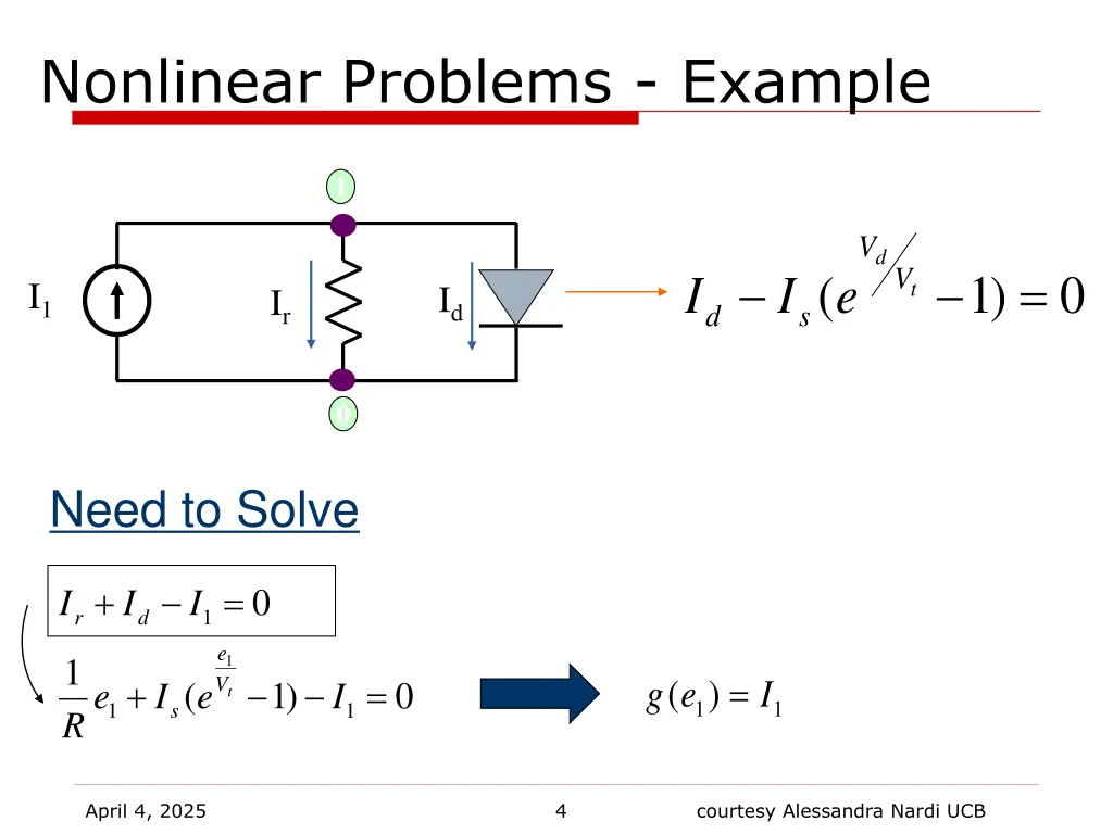 nonlinear problems example