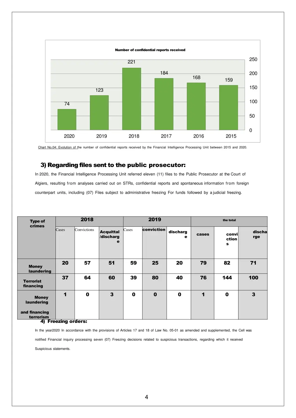 number of confidential reports received
