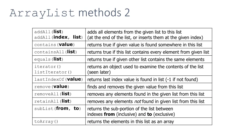 arraylist methods 2