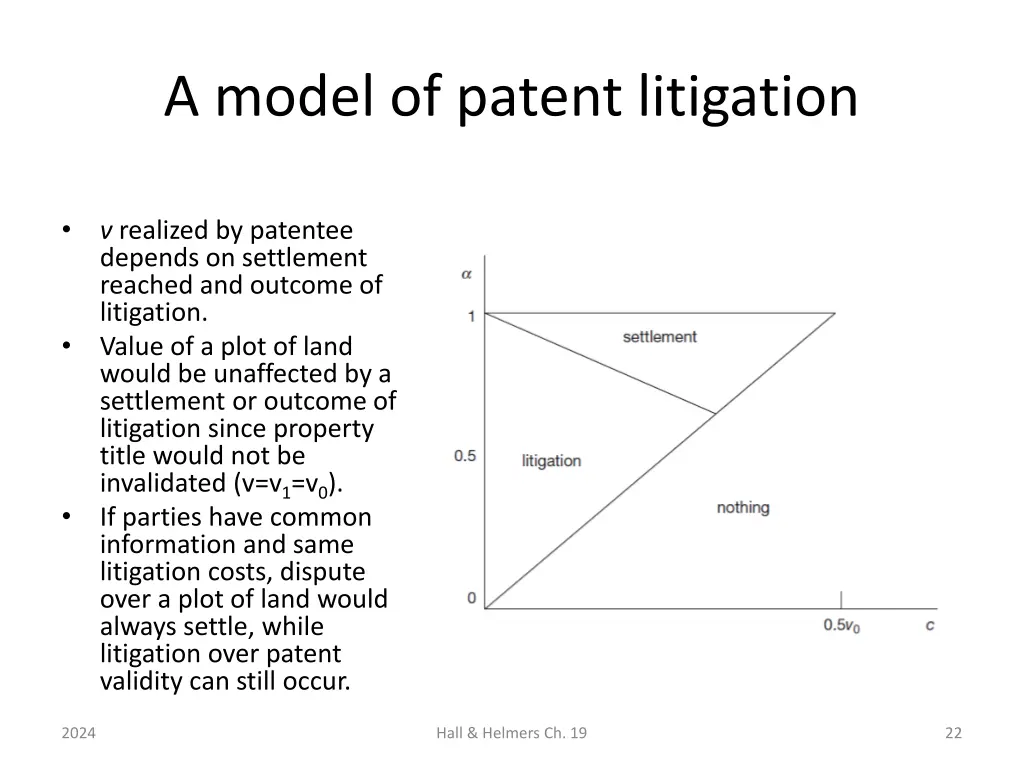 a model of patent litigation 4