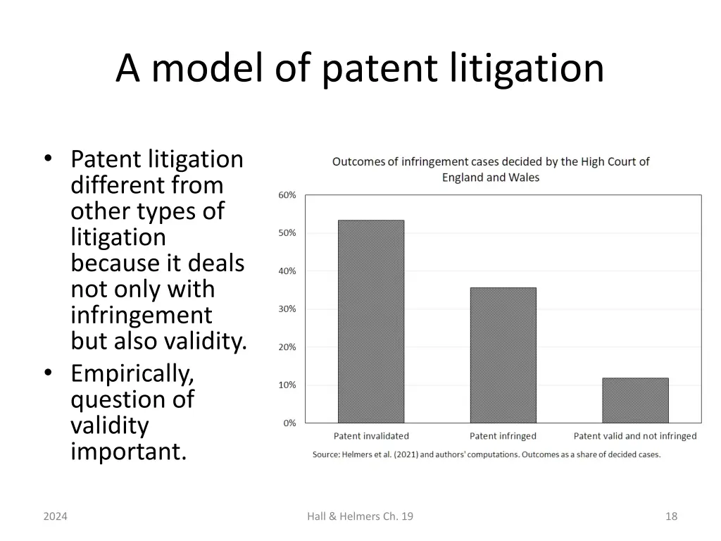 a model of patent litigation