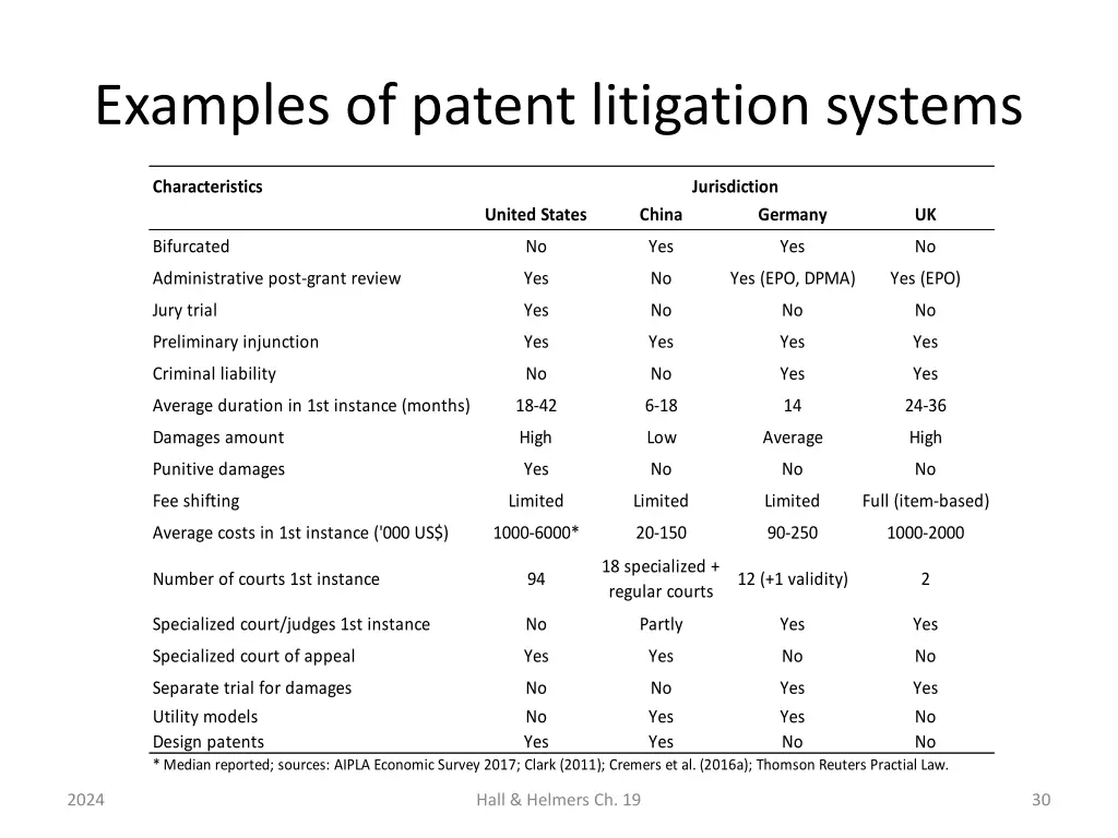 examples of patent litigation systems