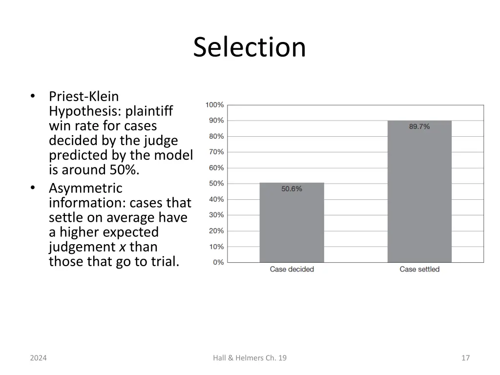 selection