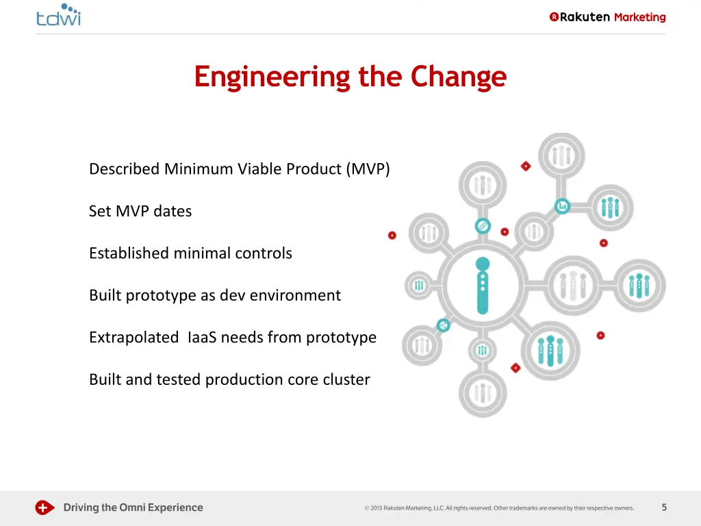 engineering the change