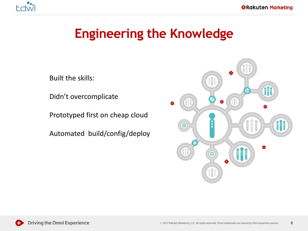 engineering the knowledge