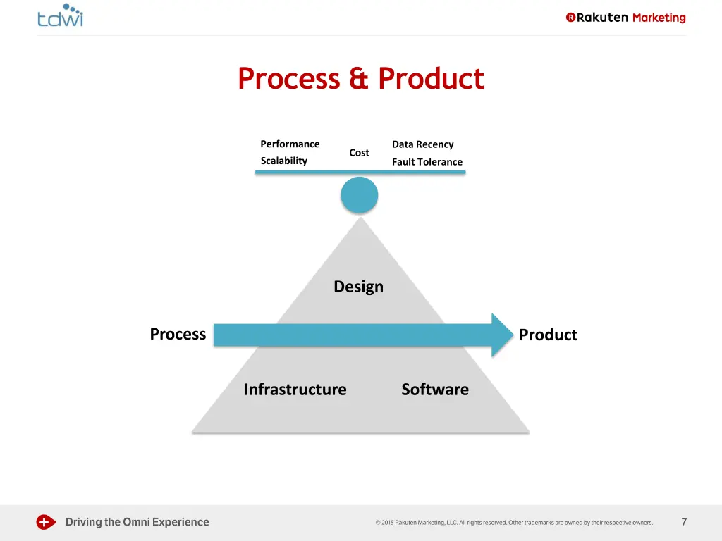 process product