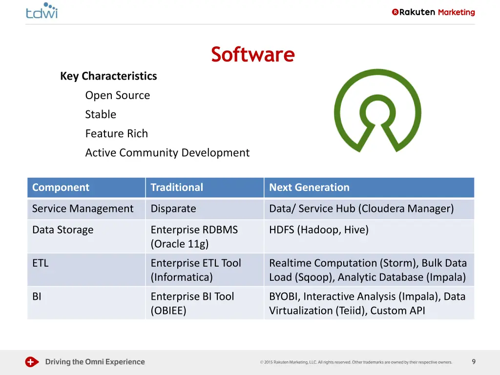software