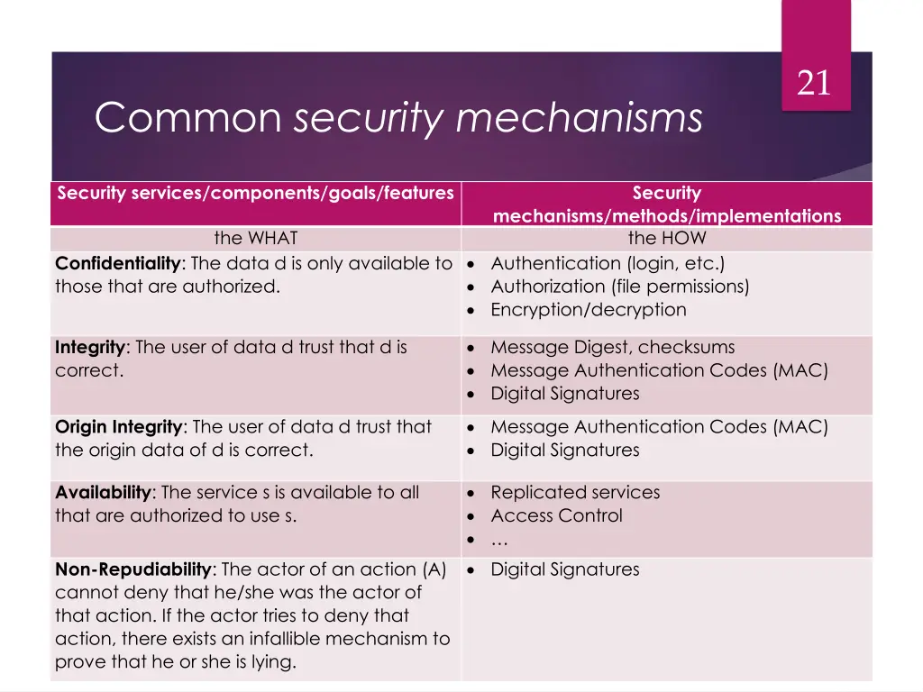 slide21