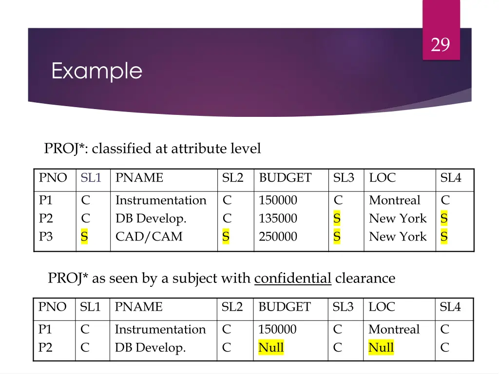 slide29