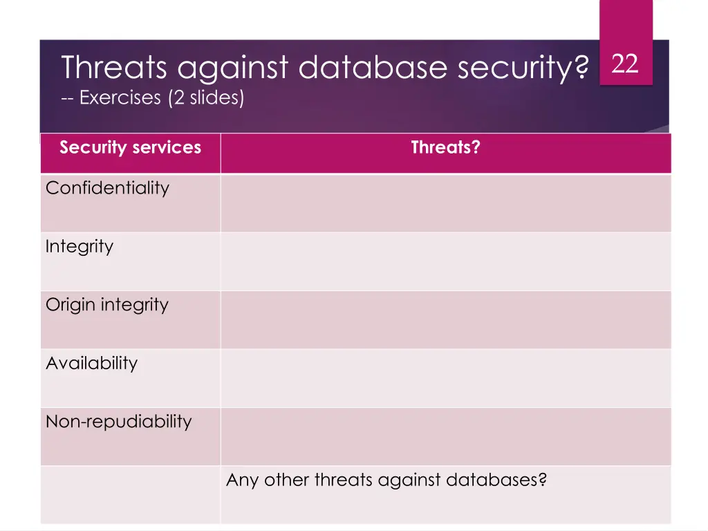 threats against database security exercises