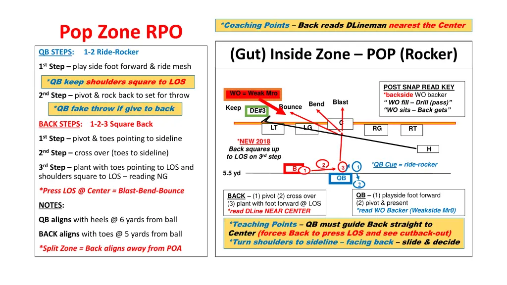coaching points back reads dlineman nearest