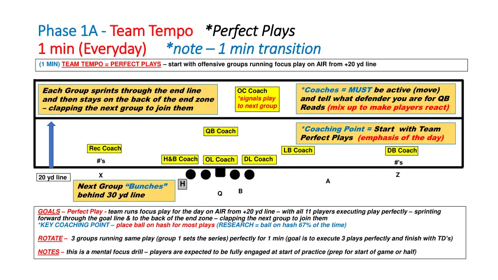 phase 1a phase 1a team tempo team tempo perfect