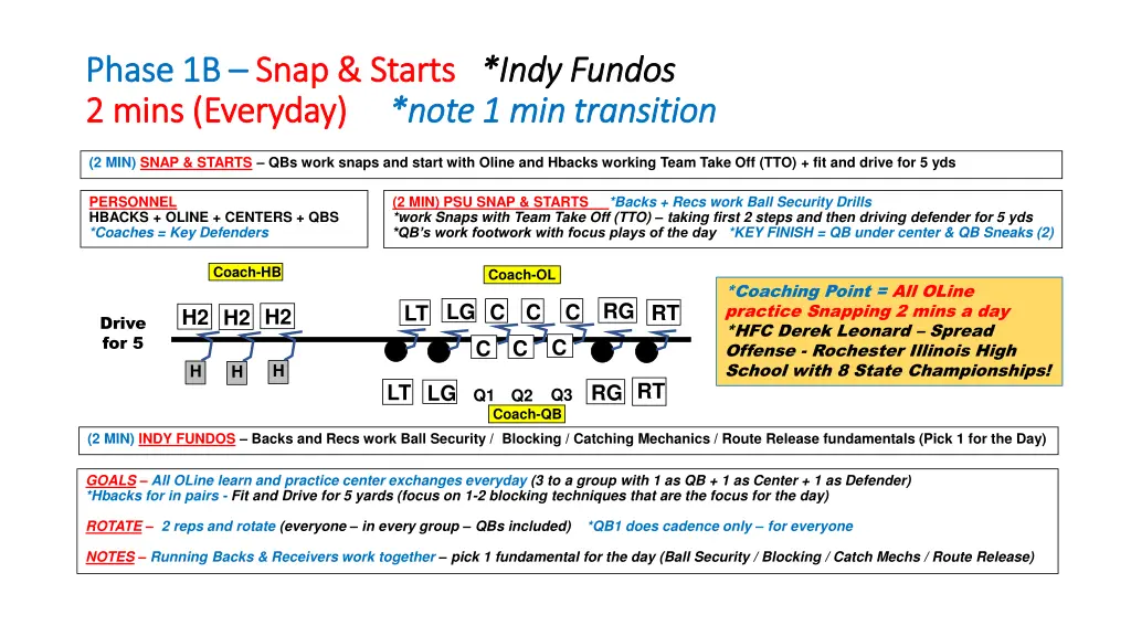 phase 1b phase 1b snap starts snap starts indy
