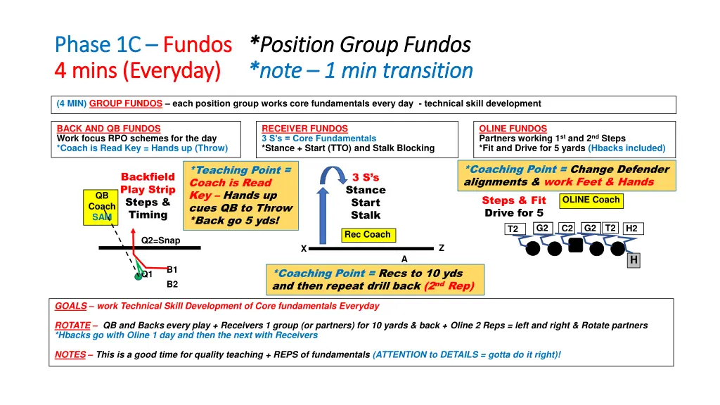 phase 1c phase 1c fundos 4 mins everyday 4 mins