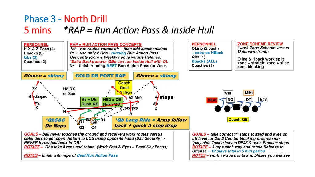 phase 3 phase 3 north drill north drill 5 mins