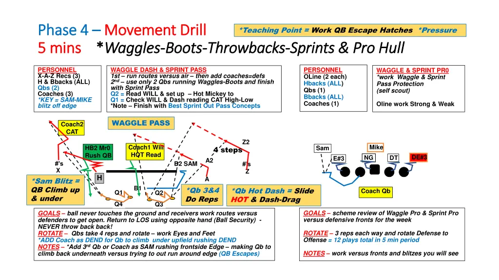 phase 4 phase 4 movement drill movement drill
