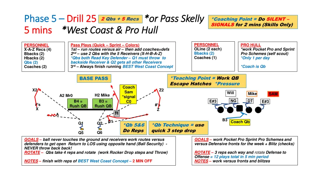 phase 5 phase 5 drill 25 5 mins 5 mins west coast