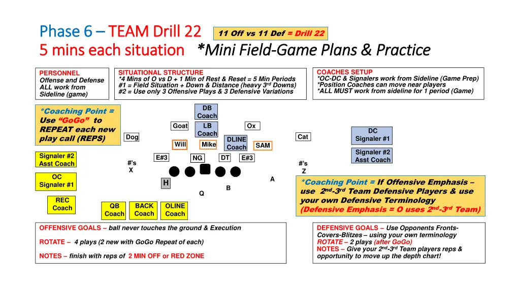 phase 6 phase 6 team drill 22 team drill